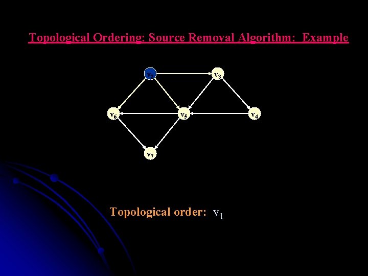 Topological Ordering: Source Removal Algorithm: Example v 22 v 6 v 3 v 5