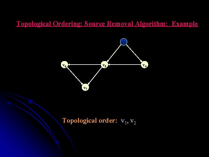 Topological Ordering: Source Removal Algorithm: Example v 33 v 6 v 5 v 7