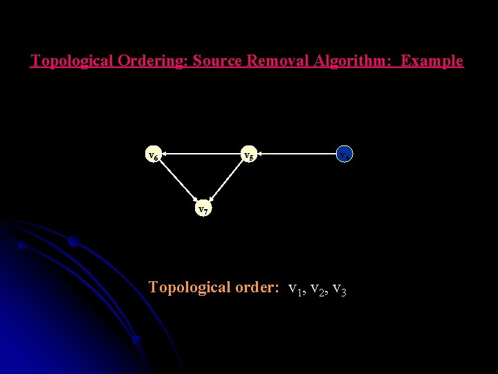 Topological Ordering: Source Removal Algorithm: Example v 6 v 5 v 44 v 7