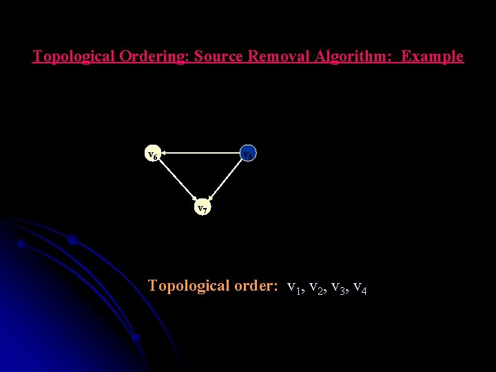 Topological Ordering: Source Removal Algorithm: Example v 55 v 6 v 7 Topological order: