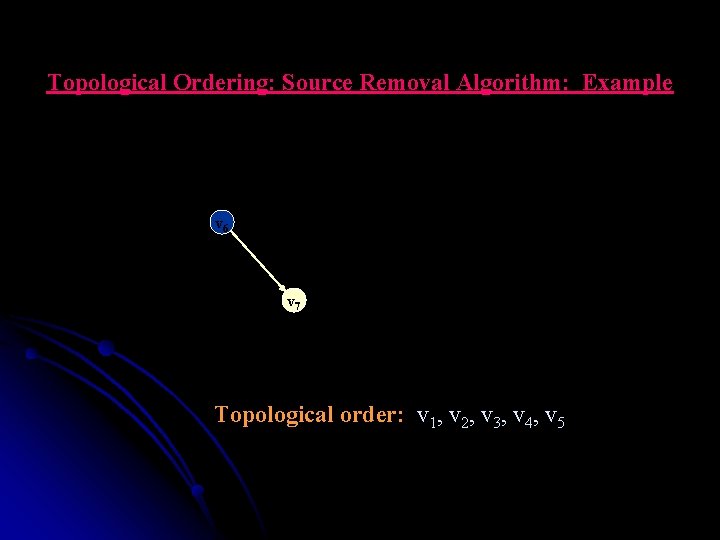 Topological Ordering: Source Removal Algorithm: Example v 66 v 7 Topological order: v 1,