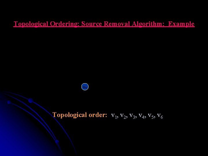 Topological Ordering: Source Removal Algorithm: Example v 77 Topological order: v 1, v 2,