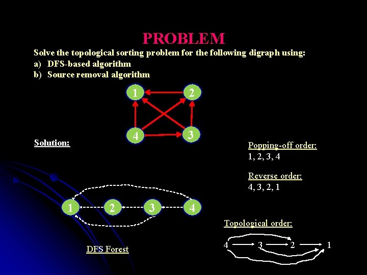 PROBLEM Solve the topological sorting problem for the following digraph using: a) DFS-based algorithm