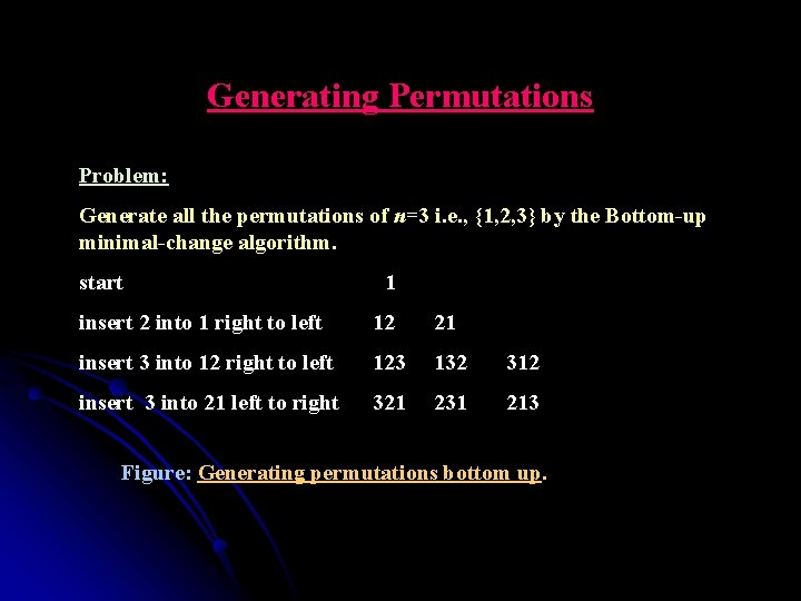 Generating Permutations Problem: Generate all the permutations of n=3 i. e. , {1, 2,
