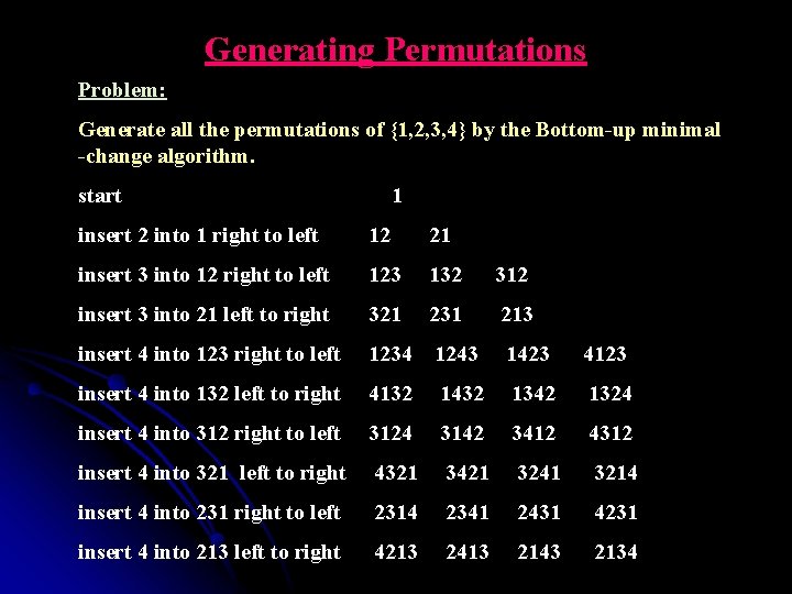 Generating Permutations Problem: Generate all the permutations of {1, 2, 3, 4} by the