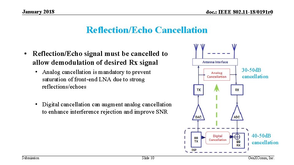 January 2018 doc. : IEEE 802. 11 -18/0191 r 0 Reflection/Echo Cancellation • Reflection/Echo