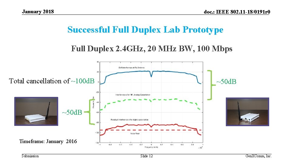 January 2018 doc. : IEEE 802. 11 -18/0191 r 0 Successful Full Duplex Lab