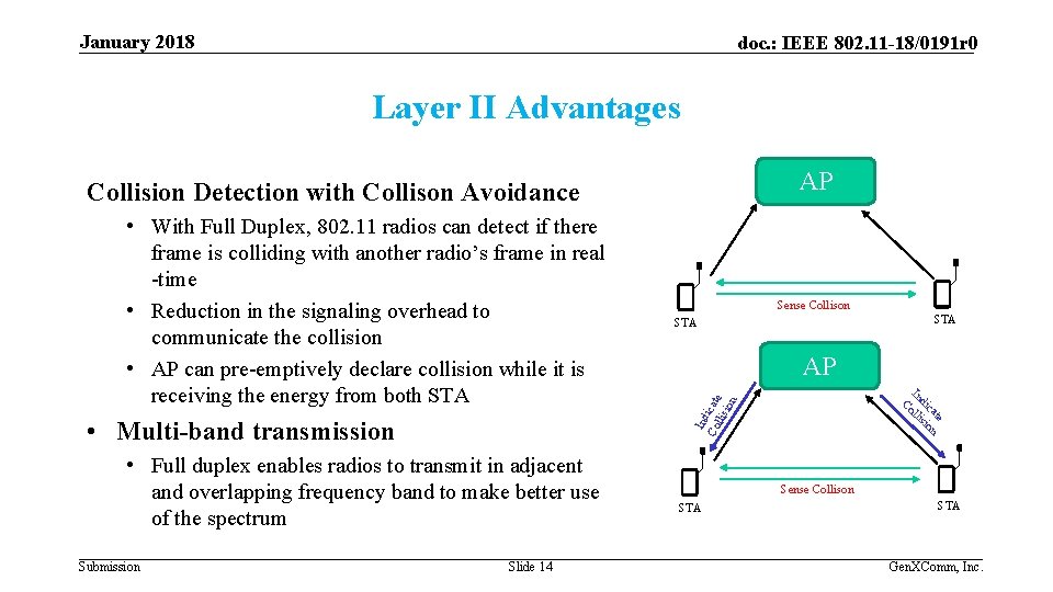 January 2018 doc. : IEEE 802. 11 -18/0191 r 0 Layer II Advantages AP