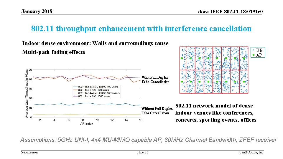 January 2018 doc. : IEEE 802. 11 -18/0191 r 0 802. 11 throughput enhancement