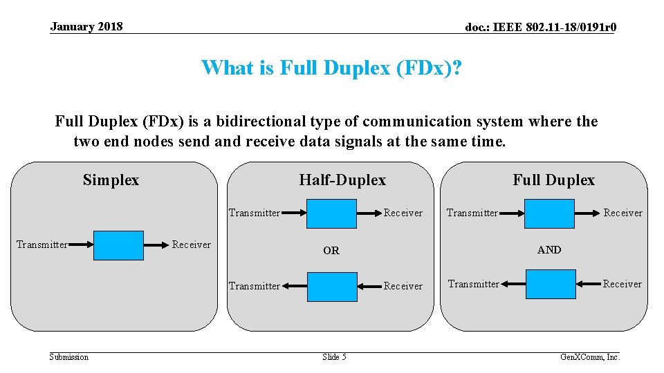 January 2018 doc. : IEEE 802. 11 -18/0191 r 0 What is Full Duplex