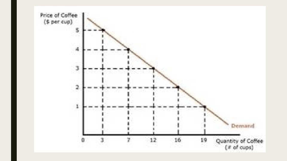 demand curve in economics | examples, types, how to... ECONOMICS Ch 7 2 The Demand Curve and