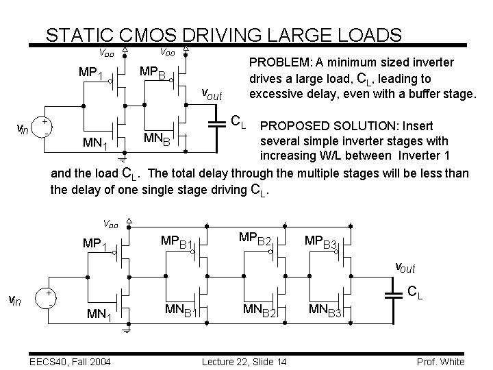 STATIC CMOS DRIVING LARGE LOADS VDD MP 1 VDD PROBLEM: A minimum sized inverter