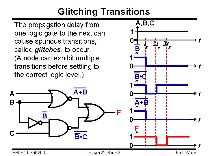 Glitching Transitions A, B, C The propagation delay from one logic gate to the