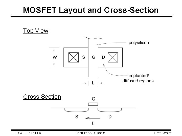 MOSFET Layout and Cross-Section Top View: Cross Section: EECS 40, Fall 2004 Lecture 22,