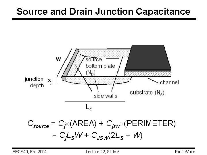 Source and Drain Junction Capacitance Csource = Cj (AREA) + Cjsw (PERIMETER) = Cj.