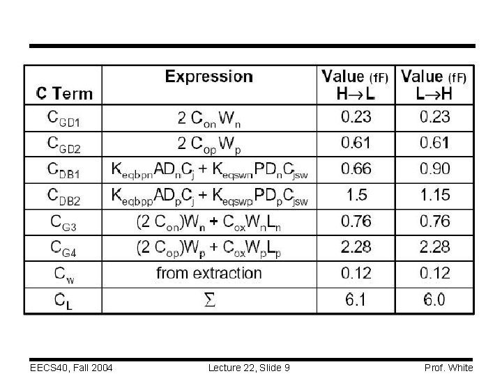 EECS 40, Fall 2004 Lecture 22, Slide 9 Prof. White 