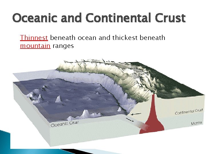 Oceanic and Continental Crust Thinnest beneath ocean and thickest beneath mountain ranges 