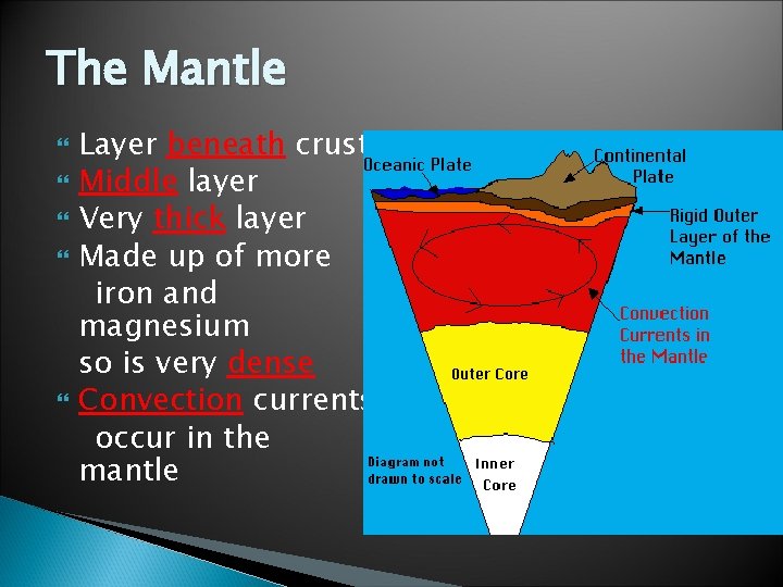 The Mantle Layer beneath crust Middle layer Very thick layer Made up of more