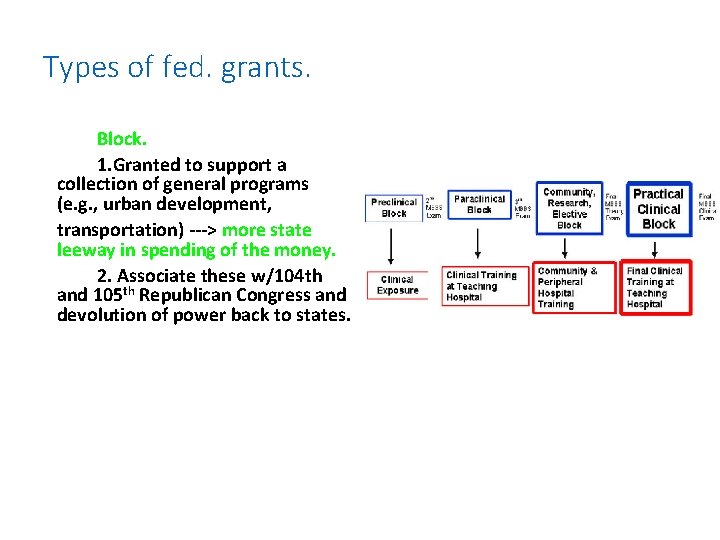 Types of fed. grants. Block. 1. Granted to support a collection of general programs
