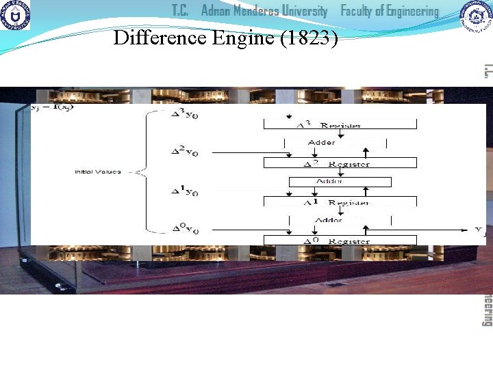 Difference Engine (1823) § Calculating tables for navigation § Solving polynomials 