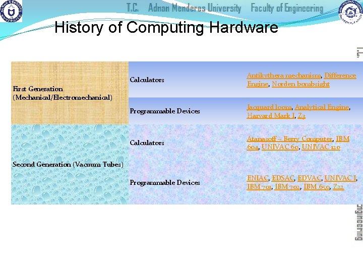 History of Computing Hardware Calculators Antikythera mechanism, Difference Engine, Norden bombsight Programmable Devices Jacquard