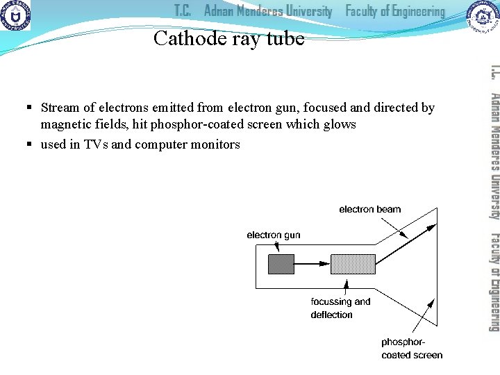 Cathode ray tube § Stream of electrons emitted from electron gun, focused and directed