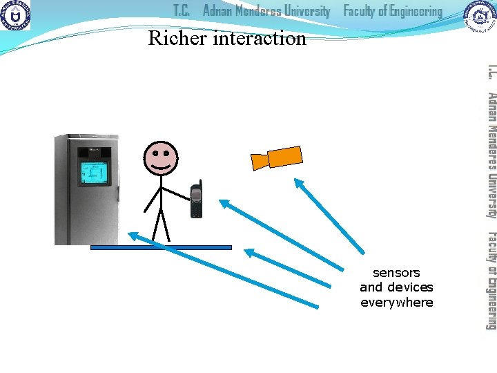 Richer interaction sensors and devices everywhere 