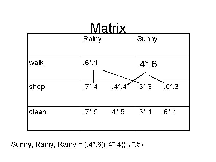 Matrix Rainy Sunny walk . 6*. 1 . 4*. 6 shop . 7*. 4