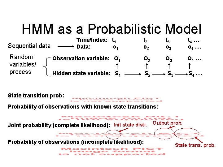 HMM as a Probabilistic Model Time/Index: t 1 Data: o 1 t 2 o