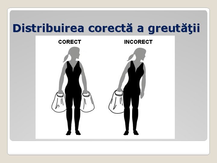 Distribuirea corectă a greutăţii CORECT INCORECT 