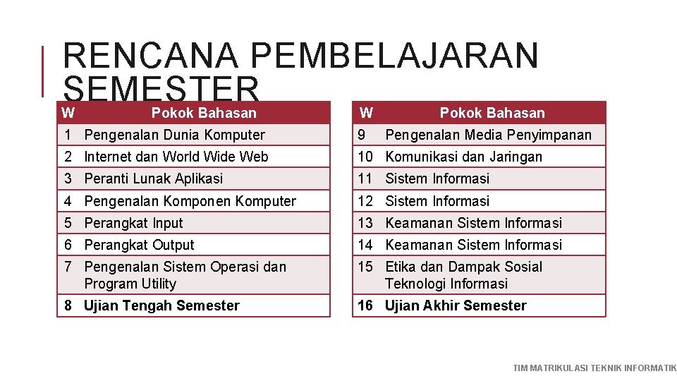 RENCANA PEMBELAJARAN SEMESTER W Pokok Bahasan 1 Pengenalan Dunia Komputer 9 Pengenalan Media Penyimpanan