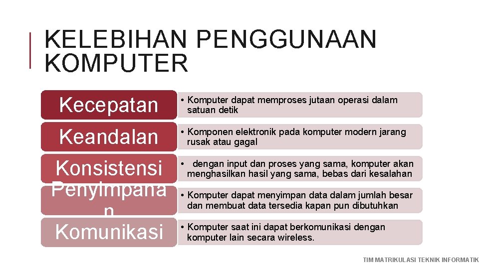 KELEBIHAN PENGGUNAAN KOMPUTER Kecepatan • Komputer dapat memproses jutaan operasi dalam satuan detik Keandalan