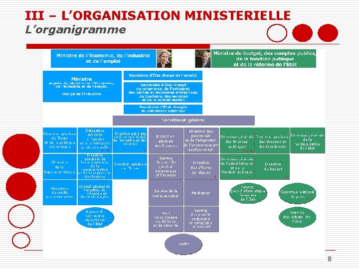  III – L’ORGANISATION MINISTERIELLE L’organigramme 8 