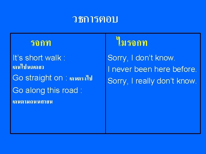 วธการตอบ รจกท It’s short walk : เดนไปนดเดยว Go straight on : เดนตรงไป Go along วธการตอบ รจกท It’s short walk : เดนไปนดเดยว Go straight on : เดนตรงไป Go along