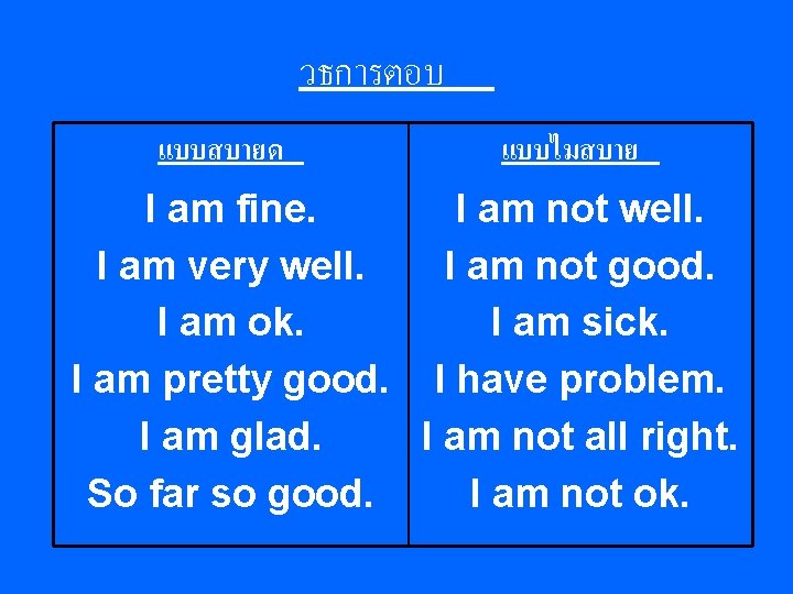 วธการตอบ แบบสบายด แบบไมสบาย I am fine. I am not well. I am very well. วธการตอบ แบบสบายด แบบไมสบาย I am fine. I am not well. I am very well.