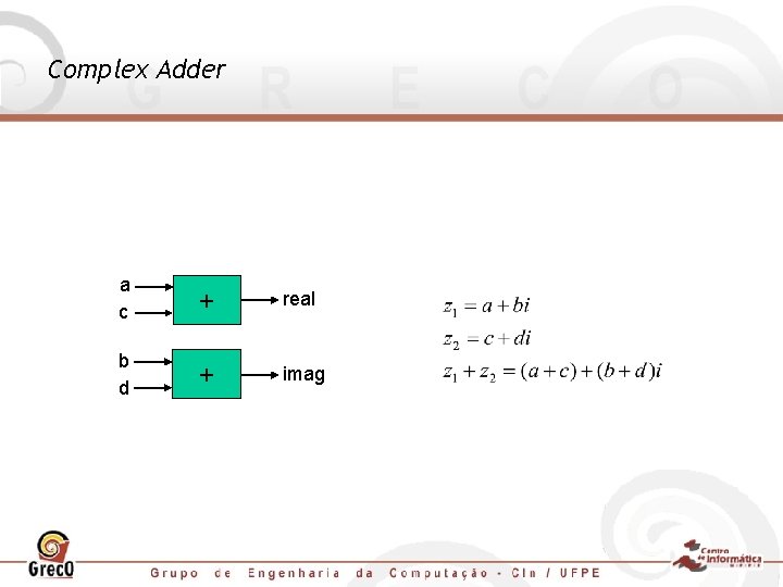 Complex Adder a c + real b d + imag 