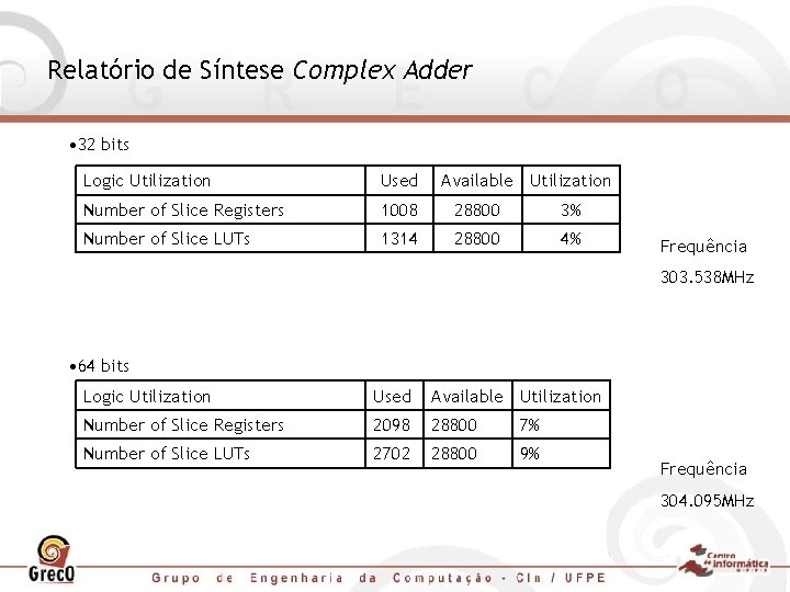 Relatório de Síntese Complex Adder • 32 bits Logic Utilization Used Available Utilization Number