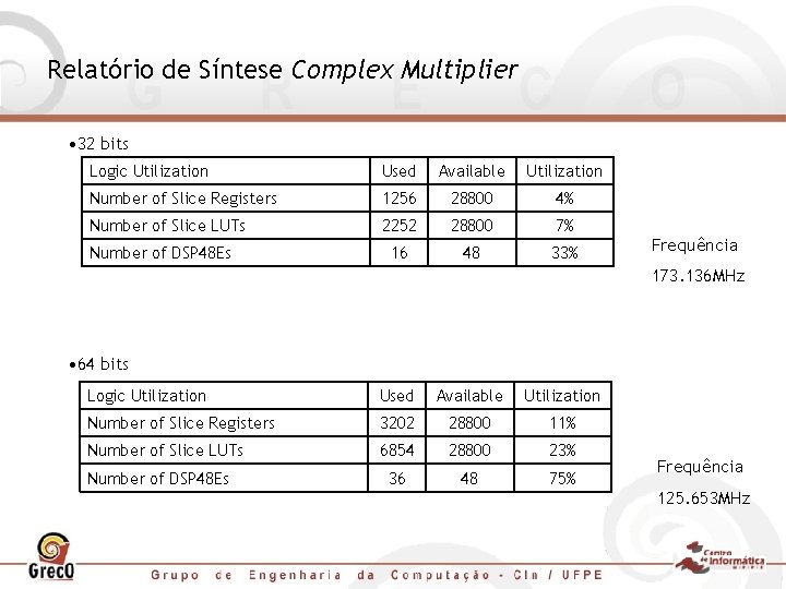 Relatório de Síntese Complex Multiplier • 32 bits Logic Utilization Used Available Utilization Number