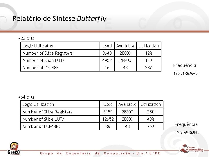 Relatório de Síntese Butterfly • 32 bits Logic Utilization Used Number of Slice Registers