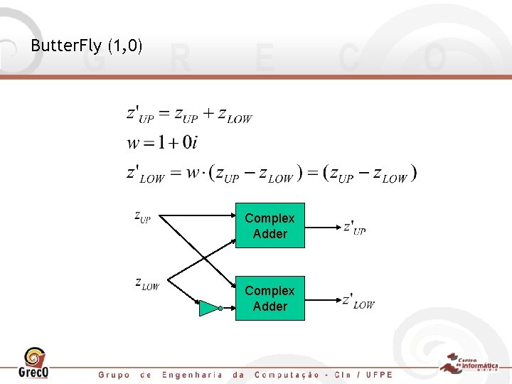 Butter. Fly (1, 0) Complex Adder 