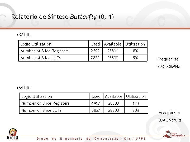 Relatório de Síntese Butterfly (0, -1) • 32 bits Logic Utilization Used Available Utilization