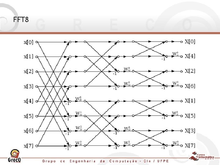 FFT 8 
