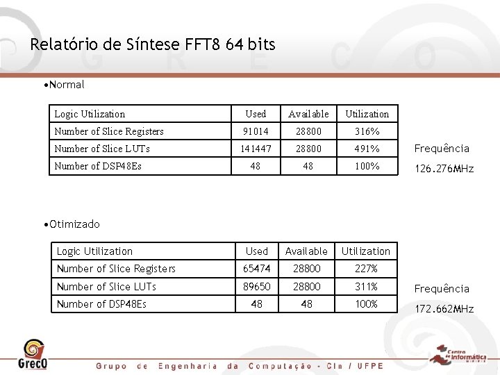 Relatório de Síntese FFT 8 64 bits • Normal Logic Utilization Used Available Utilization