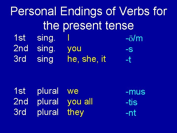 Personal Endings of Verbs for the present tense 1 st sing. 2 nd sing.