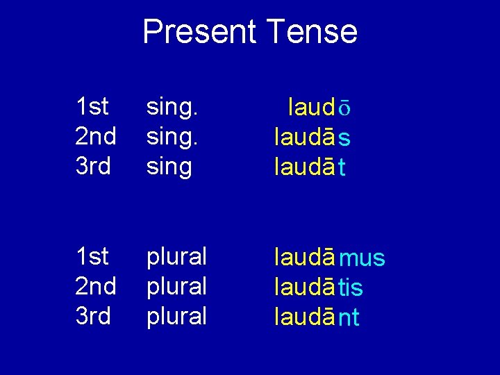 Present Tense 1 st 2 nd 3 rd sing laud ō laudā s laudā