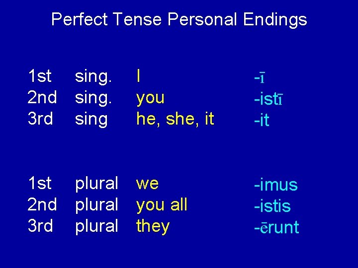 Perfect Tense Personal Endings 1 st sing. 2 nd sing. 3 rd sing I