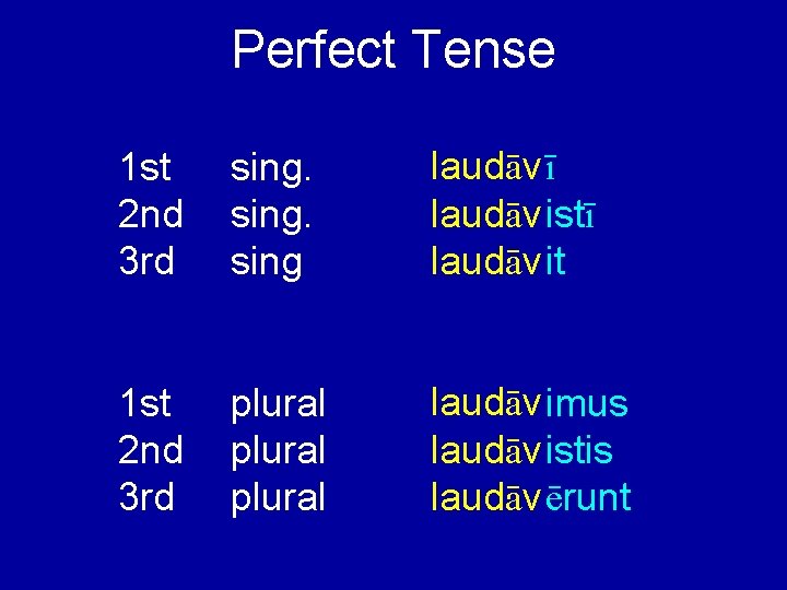 Perfect Tense 1 st 2 nd 3 rd sing laudāv ī laudāv istī laudāv