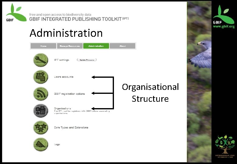 Administration Organisational Structure 