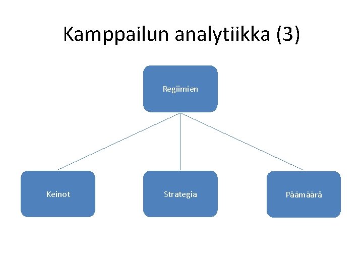 Kamppailun analytiikka (3) Regiimien Keinot Strategia Päämäärä 