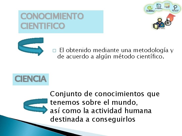 CONOCIMIENTO CIENTIFICO � El obtenido mediante una metodología y de acuerdo a algún método